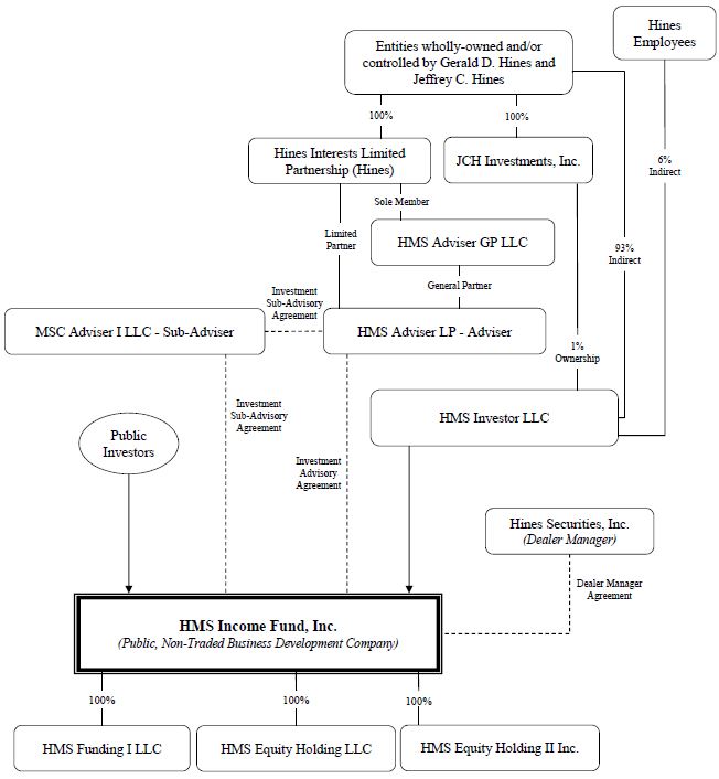 hmsstructure.jpg